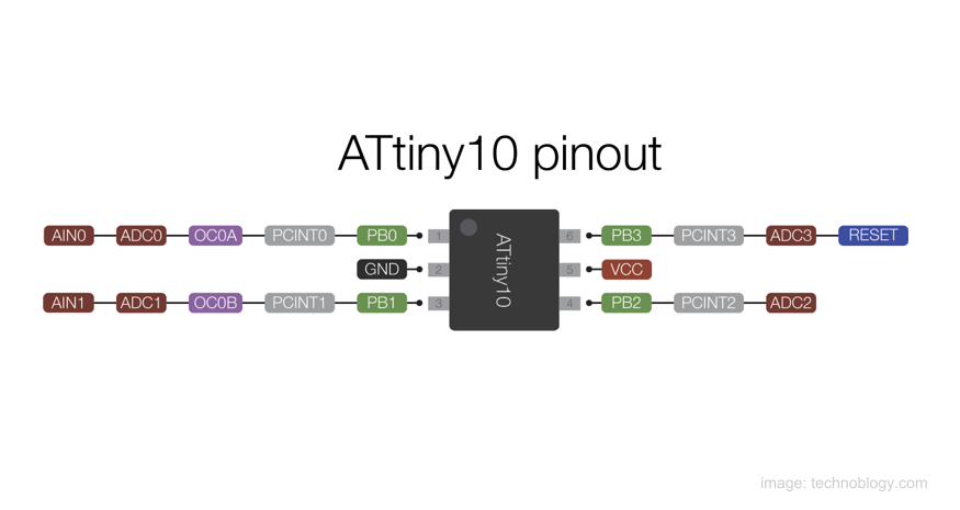 How to use the Atmel ATTINY10 Microcontroller How to use the Atmel ATTINY10 Microcontroller
