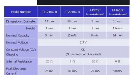 NGK releases new ceramic Li-ion rechargeable Batteries for IoT