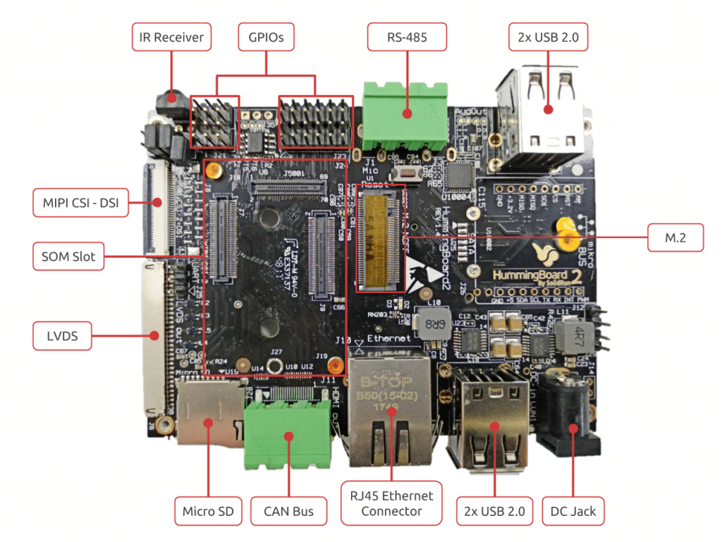 HummingBoard CBi Boards