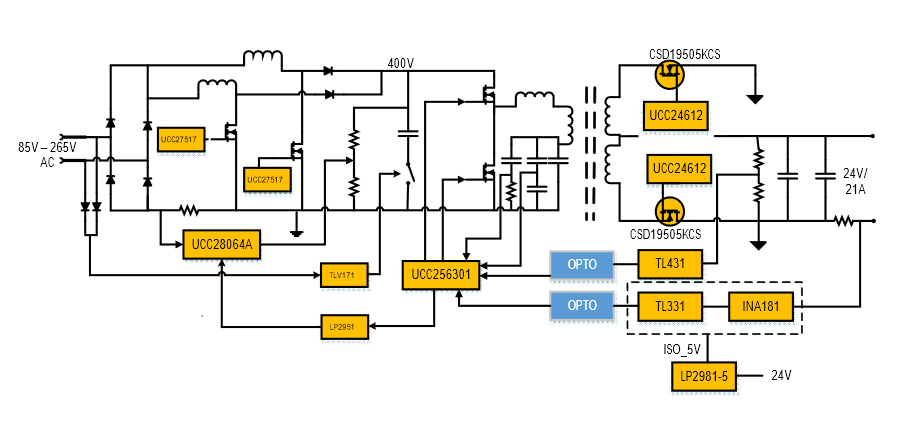 94.5% Efficiency, 24V @ 21A – 500W industrial AC-DC reference design