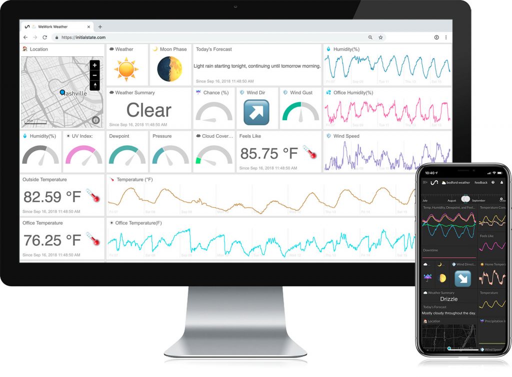 Tektronix Affordable Data Streaming and Visualization Service