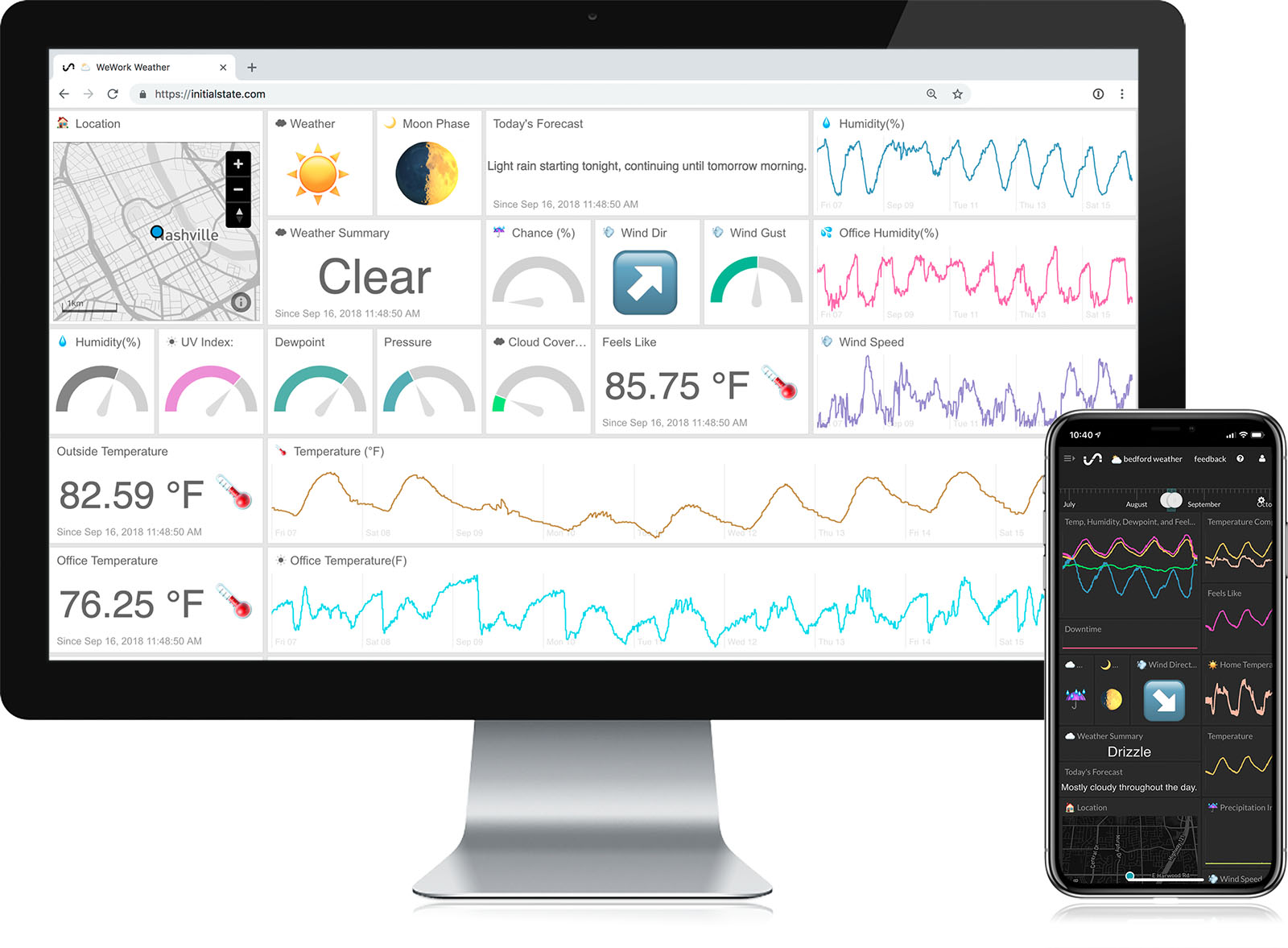 Tektronix Affordable Data Streaming and Visualization Service