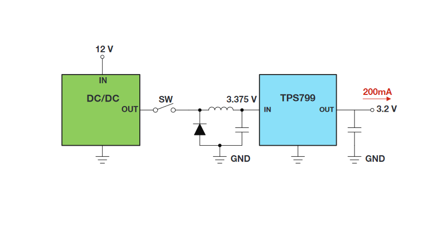 Texas Instruments ebook – LDO Basics