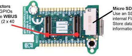 Pyboard D Series MicroPython Board Features STM32F7 MCU, WiFi and Bluetooth