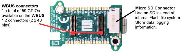 Pyboard D Series MicroPython Board Features STM32F7 MCU, WiFi and Bluetooth