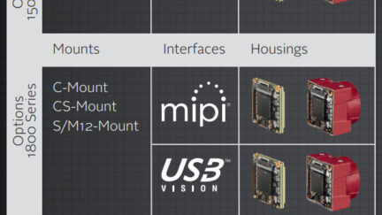 Alvium Vision Embedded Cameras supports MIPI-CSI & USB 3