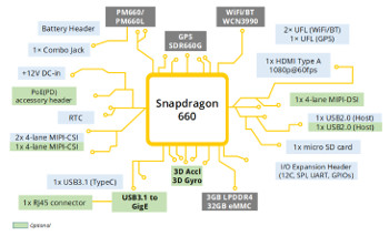 Inforce 6560” Pico-ITX SBC features Snapdragon 660