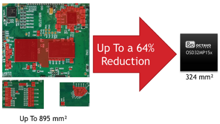 The First STM32MP1 System-in-Package – OSD32MP15x