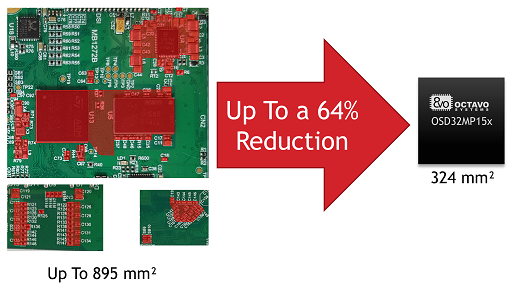 The First STM32MP1 System-in-Package – OSD32MP15x