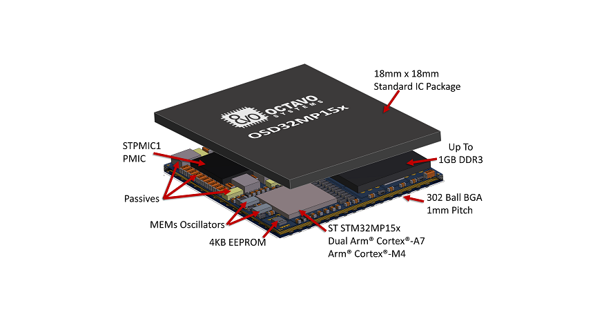 The First STM32MP1 System-in-Package – OSD32MP15x