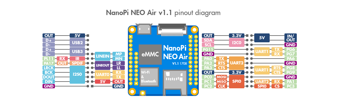 TinyWifi 5G NanoPi