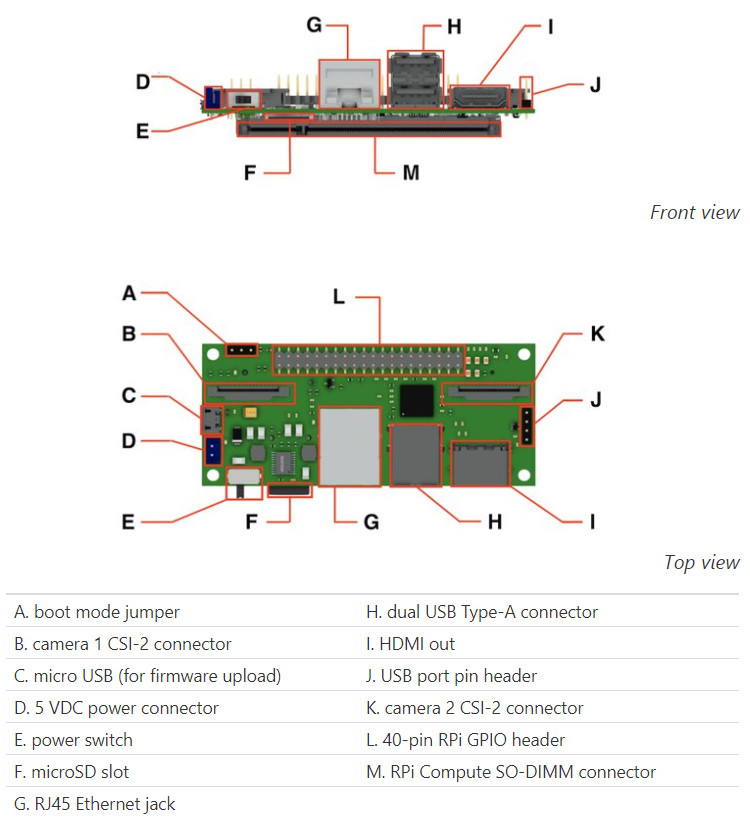 Virt2real Stereoscopic Camera kit with Raspberry Pi CM3+