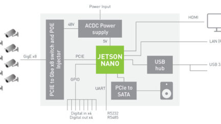 NVIDIA Announces Jetson Nano: $99 Tiny Developer Kit