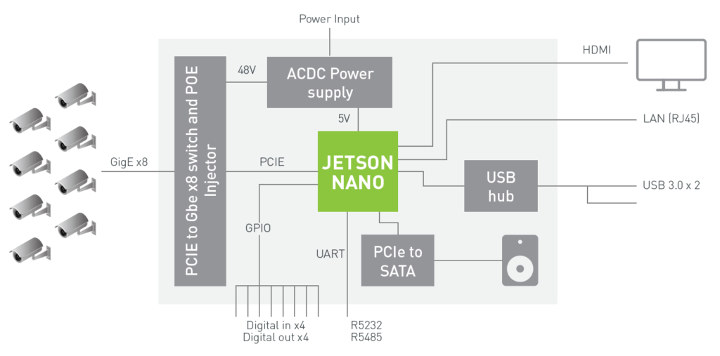NVIDIA Announces Jetson Nano: $99 Tiny Developer Kit