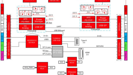 USB Type-C™ and Power Delivery Multiport Adapter Reference Design