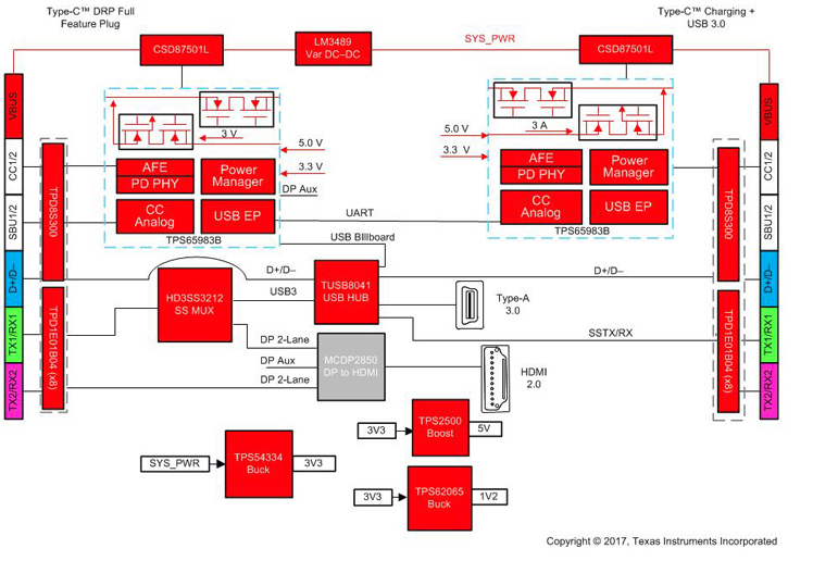 USB Type-C™ and Power Delivery Multiport Adapter Reference Design