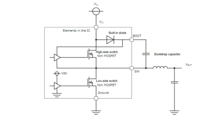 Bootstrap Circuit in the Buck Converter explained