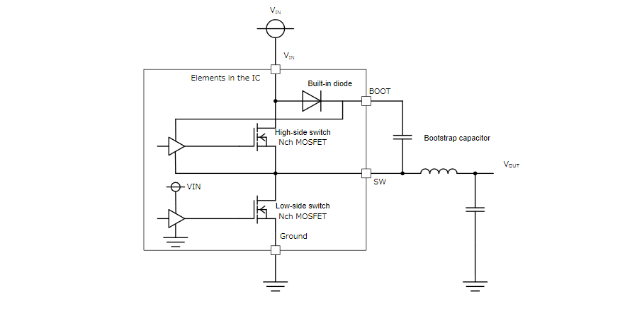 Bootstrap Circuit in the Buck Converter explained