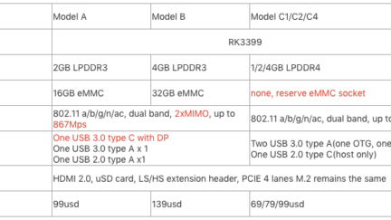 Rock960 Model C board – A Cheaper Version of its Predecessor at only $69