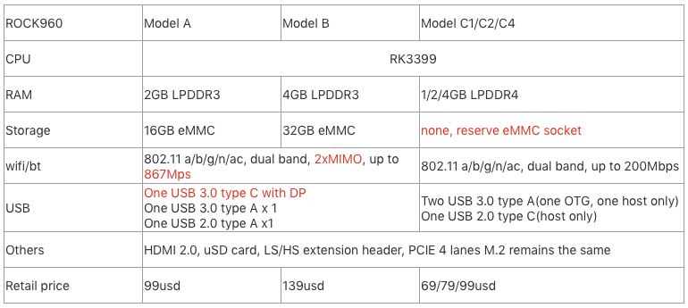 Rock960 Model C board – A Cheaper Version of its Predecessor at only $69