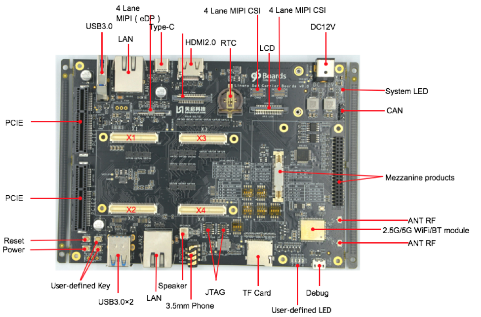 MIPI CSI разъем. MIPI CSI 2 разъём. Разъем MIPI DSI. MIPI CSI Camera.