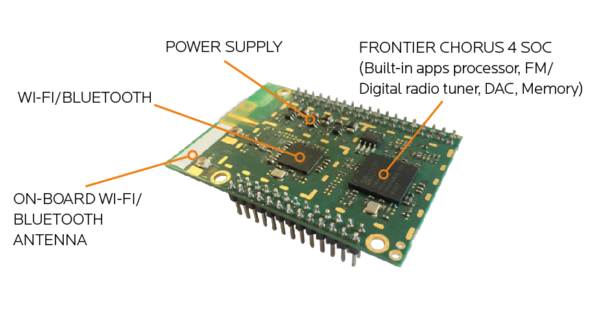World's first single chip for Smart Radio - Electronics-Lab