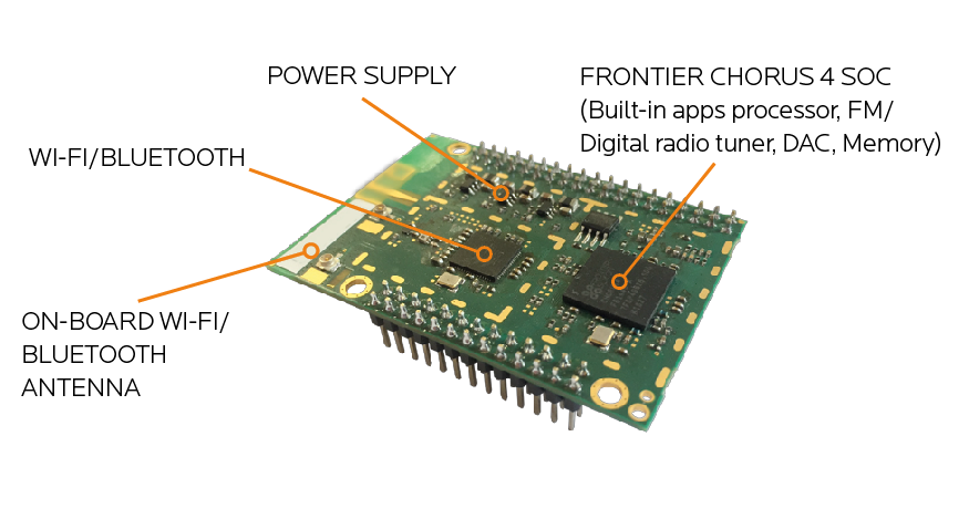 World’s first single chip for Smart Radio