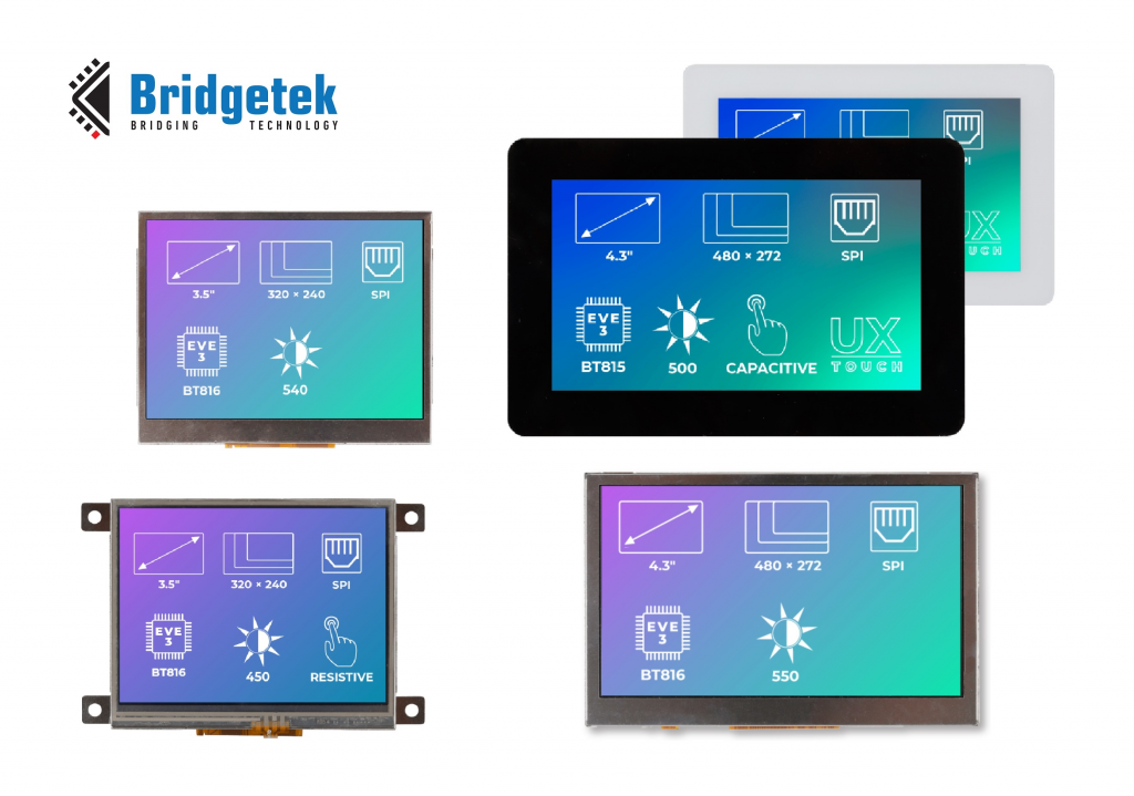 Bridgetek Joins forces with Zerynth & Riverdi to forge IoT Technology Partnership