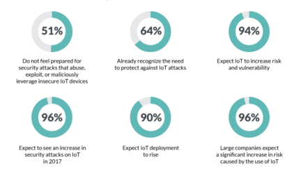 Azure Sphere MT3620 Starter Kit for Creating Secured IoT Edge Devices
