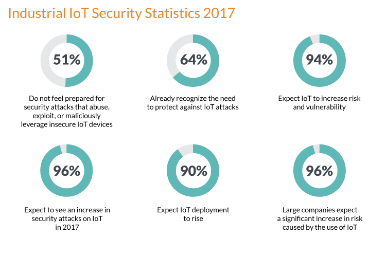 Azure Sphere MT3620 Starter Kit for Creating Secured IoT Edge Devices