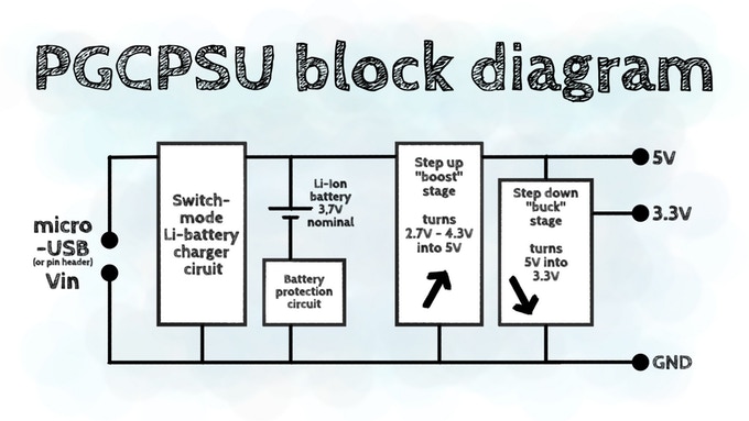 PGCPSU the tiny, powerful & affordable LiPo PSU module