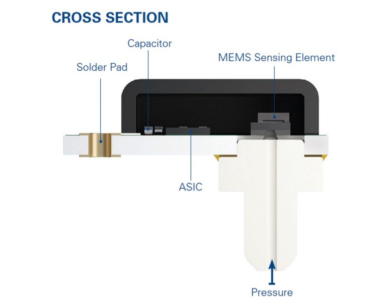 Merit Sensor TVC is a fully compensated harsh media pressure sensor ...