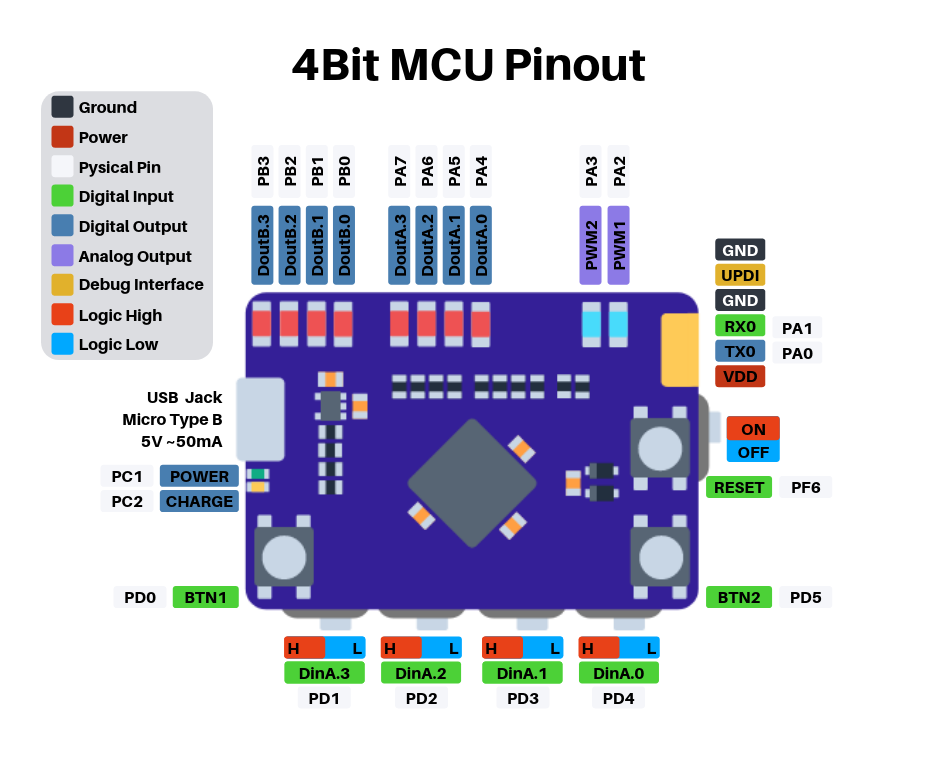 BIT4 is a 4Bit microcontroller – fully programmable with only three buttons.