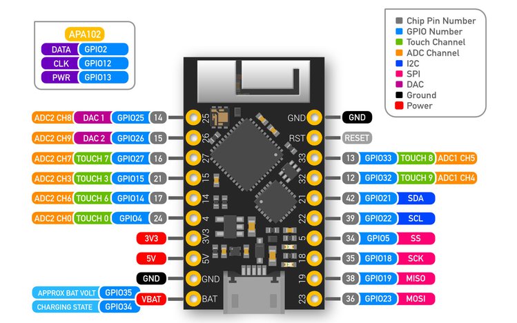 TinyPICO - A tiny, mighty ESP32 development board - Electronics-Lab