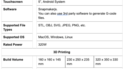 Snapmaker 2.0 3D printer: fastest ever project to reach $1M on Kickstarter!