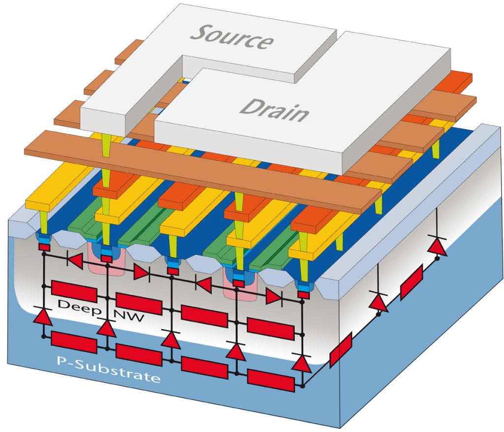 X-FAB Offers Unique Substrate Coupling Analysis Solution to Address Unwanted Parasitic Effects