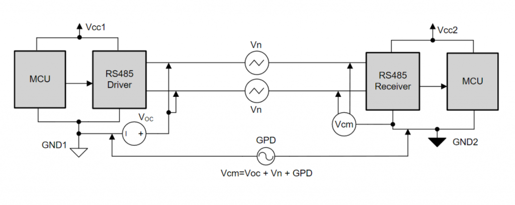 How to isolate RS485 – smaller size and high reliability