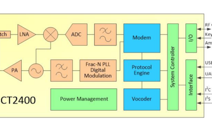 2.4GHz Digital Voice and Data Transceiver achieve 12km range