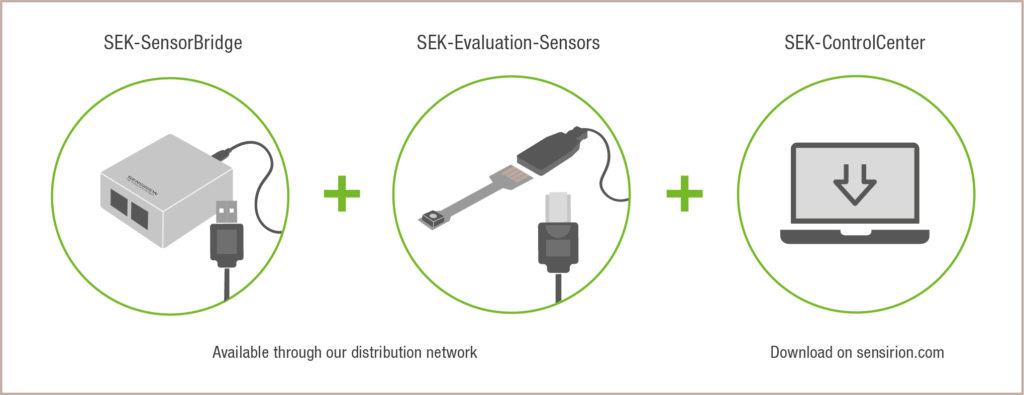Sensirion – Evaluation Kit for Environmental Sensors with New Modular Approach