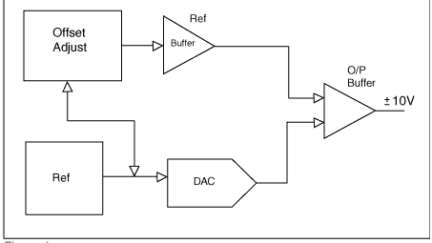 3V DACs used in ±10V applications