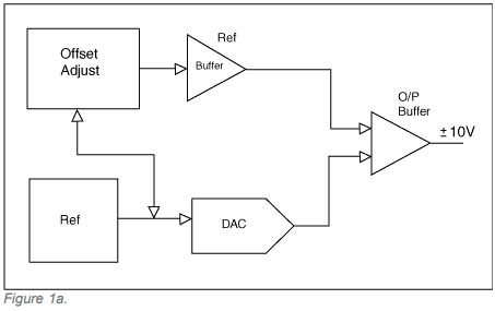 3V DACs used in ±10V applications