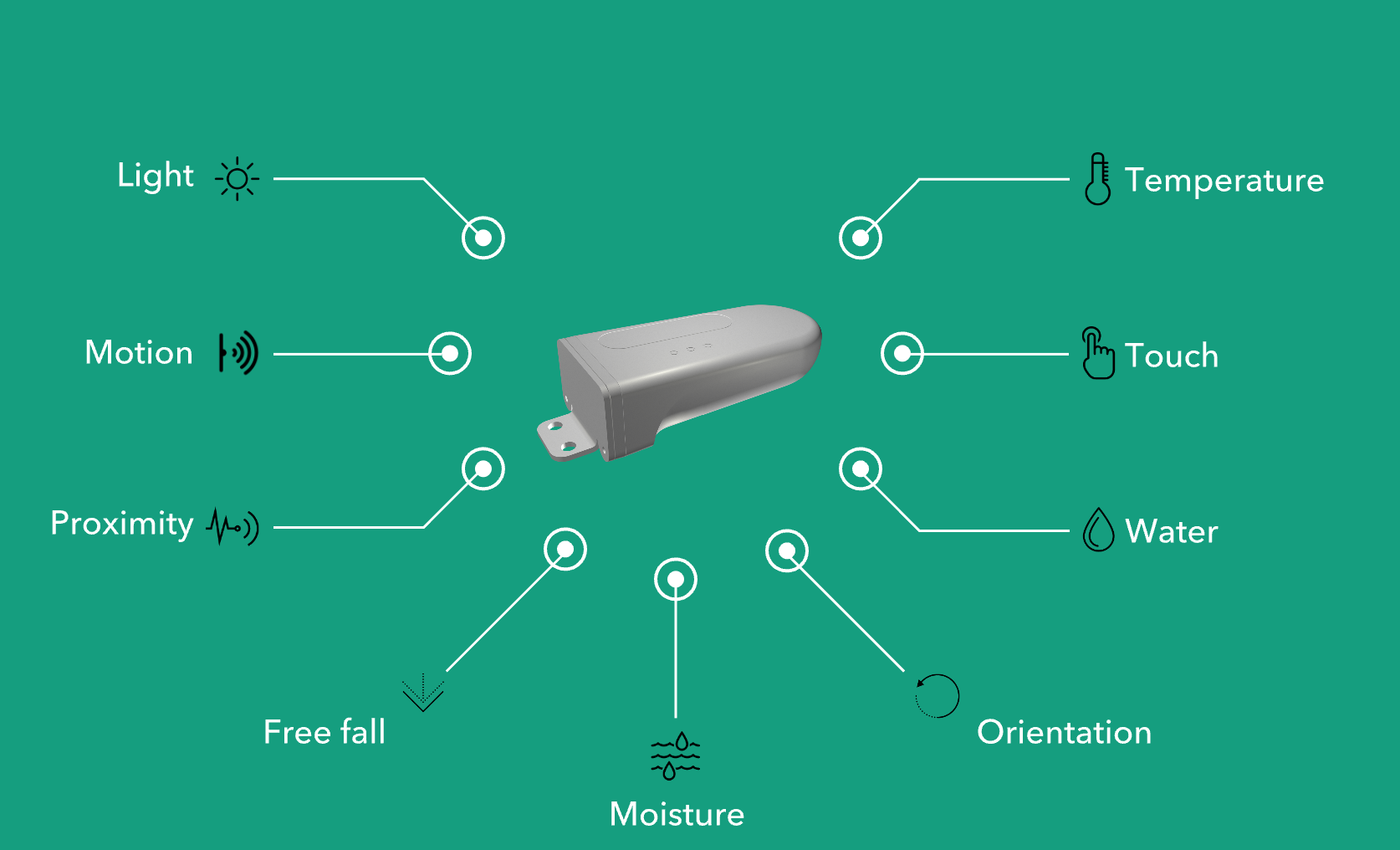 The Things Network Announces New Gateway and Sensor Node Hardware The Things Network Announces New Gateway and Sensor Node Hardware