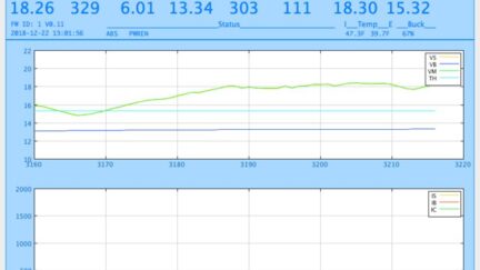makerPower Solar – An intelligent solar power system for the internet of things.