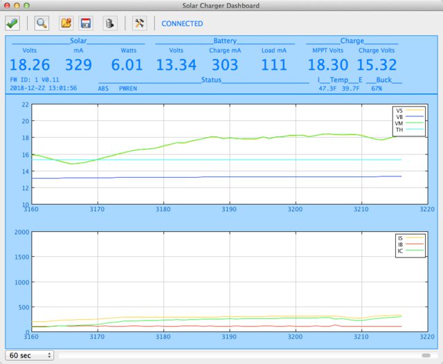 makerPower Solar – An intelligent solar power system for the internet of things.