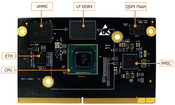 High-performance ARM SoM Powered by NXP i.MX 8M