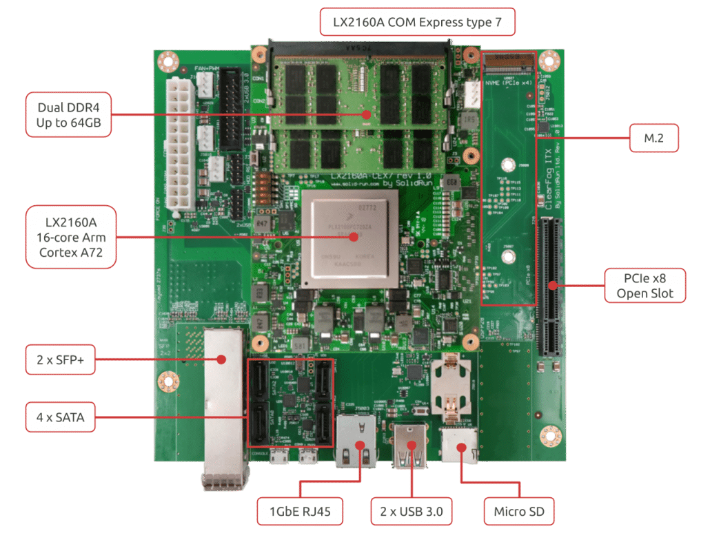 Cpu 16 cores. Одноплатник x86 Core. Процессор arm64. NXP Arm Cortex-a72. Lx2160 dpmac8.