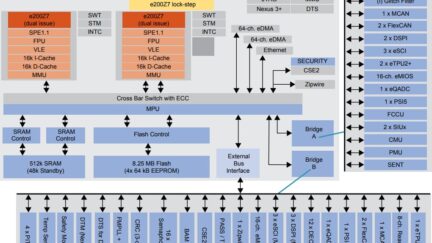 NXP Semiconductors MPC5777C Power Architecture® Microcontroller