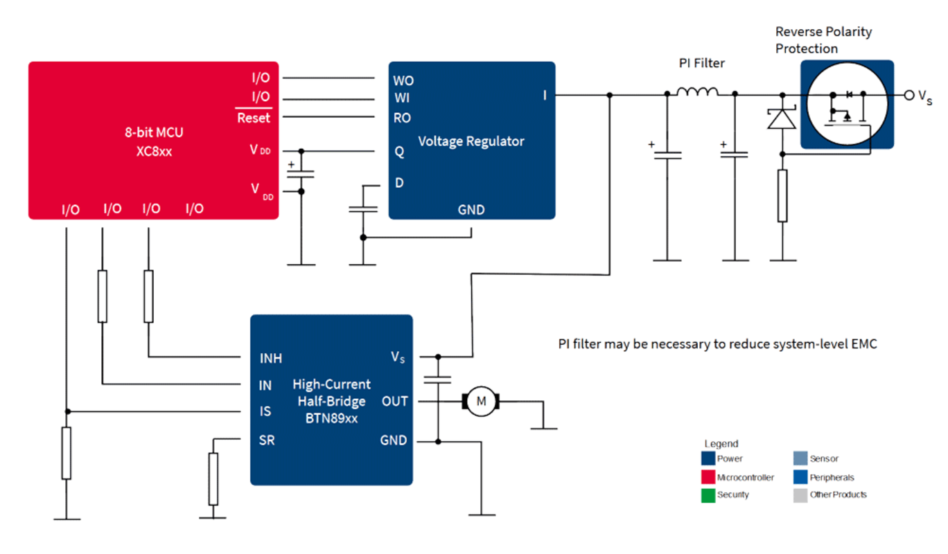Infineon’s Solutions for Pumps and Fans Infineon’s Solutions for Pumps and Fans