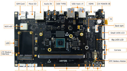MYIR MYC-JX8MX Module supports Linux on i.MX8M COM