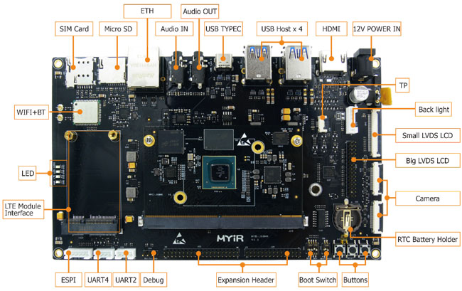 MYIR MYC-JX8MX Module supports Linux on i.MX8M COM